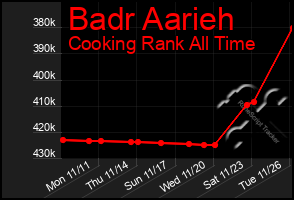 Total Graph of Badr Aarieh