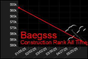Total Graph of Baegsss