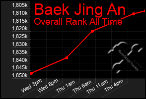 Total Graph of Baek Jing An