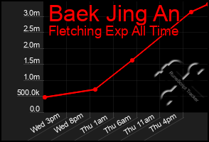 Total Graph of Baek Jing An