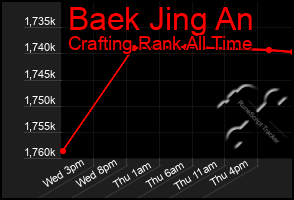 Total Graph of Baek Jing An