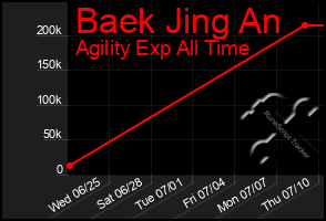 Total Graph of Baek Jing An