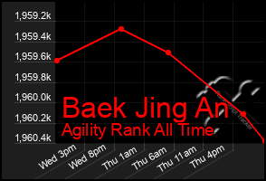 Total Graph of Baek Jing An