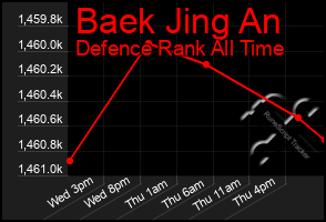 Total Graph of Baek Jing An