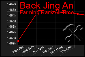 Total Graph of Baek Jing An