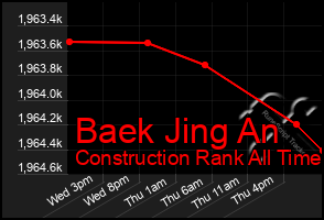 Total Graph of Baek Jing An