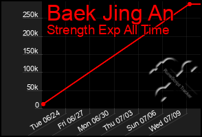 Total Graph of Baek Jing An