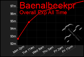 Total Graph of Baenalbeekpr