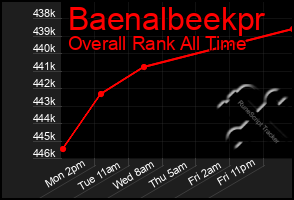 Total Graph of Baenalbeekpr