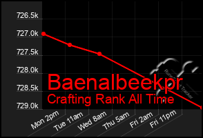 Total Graph of Baenalbeekpr