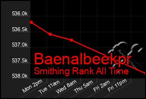 Total Graph of Baenalbeekpr