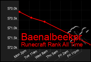 Total Graph of Baenalbeekpr