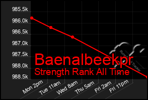 Total Graph of Baenalbeekpr