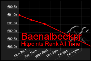 Total Graph of Baenalbeekpr