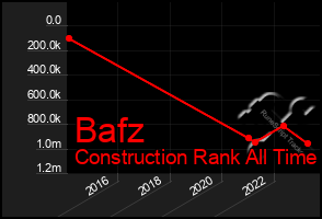 Total Graph of Bafz