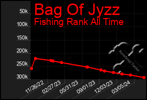 Total Graph of Bag Of Jyzz