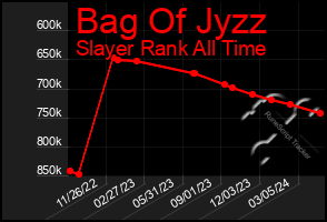 Total Graph of Bag Of Jyzz