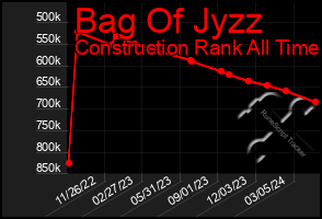 Total Graph of Bag Of Jyzz