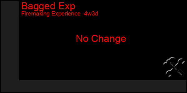 Last 31 Days Graph of Bagged Exp