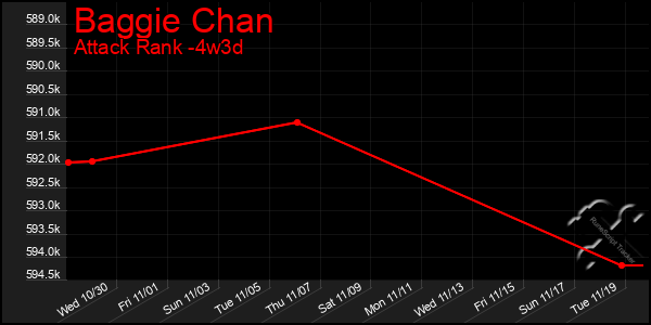 Last 31 Days Graph of Baggie Chan