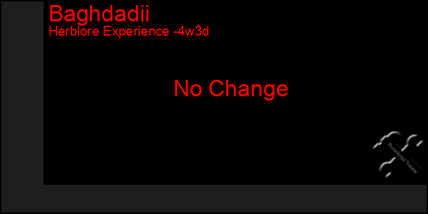 Last 31 Days Graph of Baghdadii