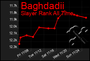 Total Graph of Baghdadii