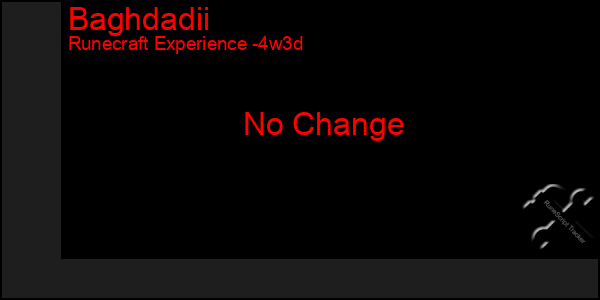 Last 31 Days Graph of Baghdadii