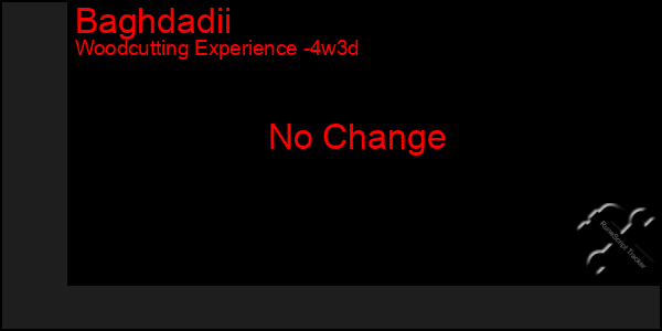 Last 31 Days Graph of Baghdadii