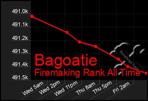 Total Graph of Bagoatie