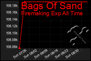 Total Graph of Bags Of Sand