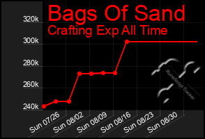 Total Graph of Bags Of Sand