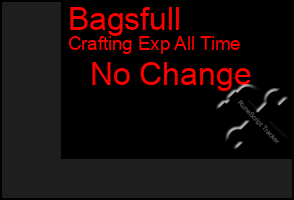 Total Graph of Bagsfull