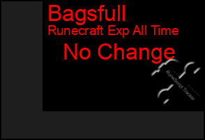Total Graph of Bagsfull
