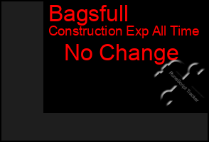 Total Graph of Bagsfull