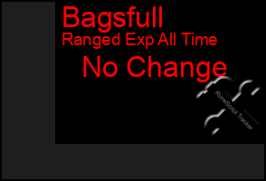 Total Graph of Bagsfull