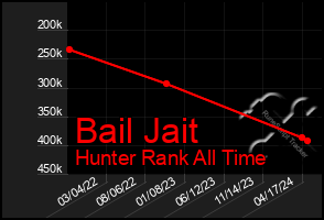 Total Graph of Bail Jait