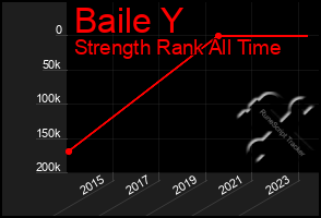 Total Graph of Baile Y