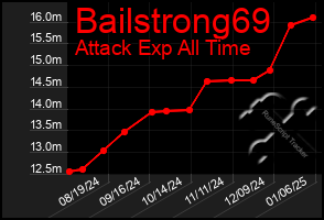 Total Graph of Bailstrong69