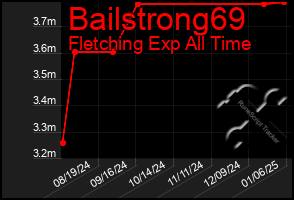 Total Graph of Bailstrong69