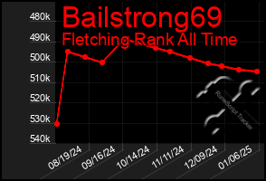 Total Graph of Bailstrong69