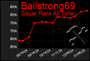 Total Graph of Bailstrong69