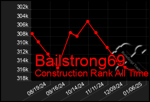 Total Graph of Bailstrong69