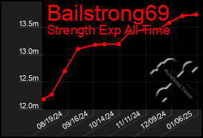 Total Graph of Bailstrong69