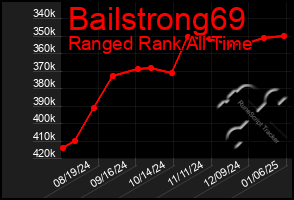 Total Graph of Bailstrong69