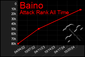 Total Graph of Baino