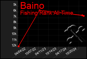 Total Graph of Baino