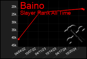 Total Graph of Baino