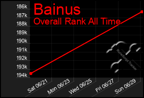 Total Graph of Bainus