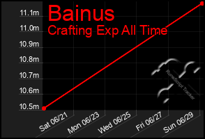 Total Graph of Bainus