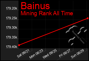 Total Graph of Bainus